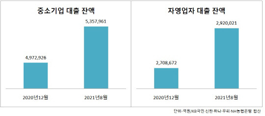 각 행 제공
